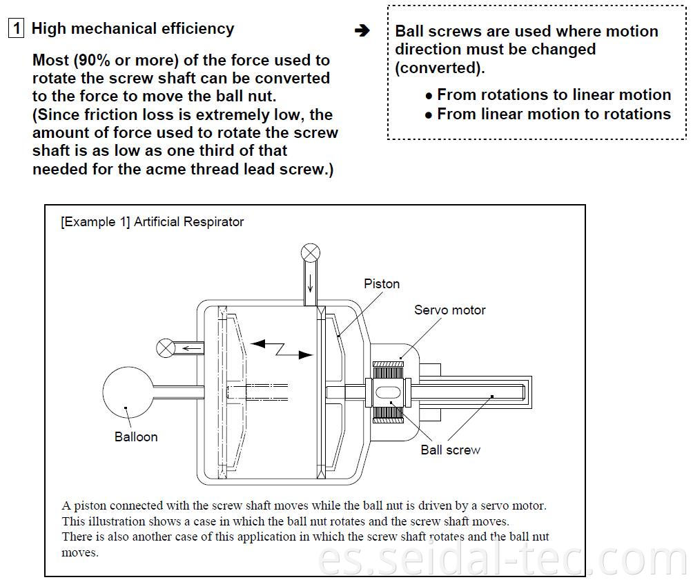 ball screw characters